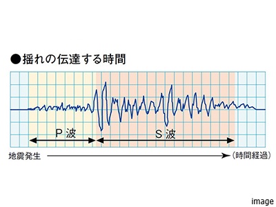 P波｜ザ・パークハウス月島ディアスタ