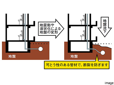 配管の耐震化｜ザ・パークハウス月島ディアスタ