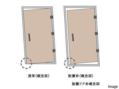 対震玄関ドア｜ザ・パークハウス月島ディアスタ