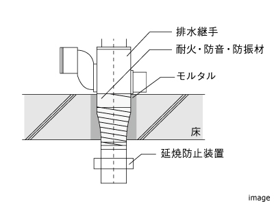 延焼防止装置｜ザ・パークハウス月島ディアスタ