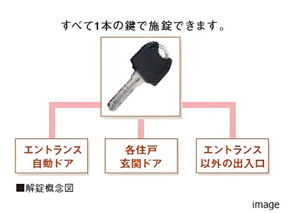 駐車場等の防犯対策｜ザ・パークハウス月島ディアスタ