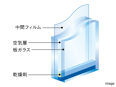 防犯合わせ複層ガラス｜ザ・パークハウス月島ディアスタ