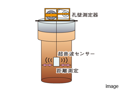 超音波検査｜ザ・パークハウス月島ディアスタ
