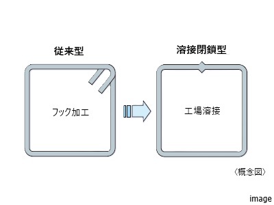溶接閉鎖型フープ筋｜ザ・パークハウス月島ディアスタ