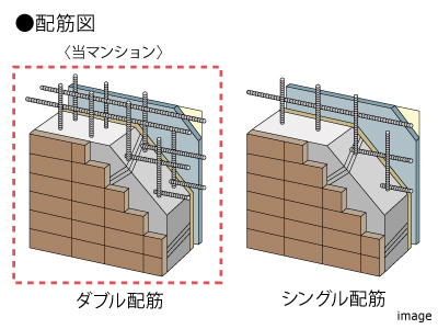 ダブル配筋｜ザ・パークハウス月島ディアスタ