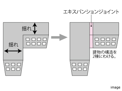 エキスパンションジョイント｜ザ・パークハウス月島ディアスタ