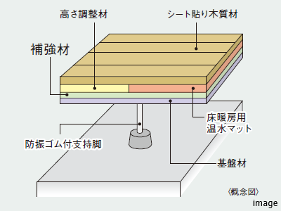 二重床の補強材｜ザ・パークハウス月島ディアスタ