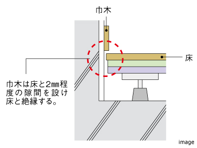 床下に音を響かせないようにする工夫｜ザ・パークハウス月島ディアスタ